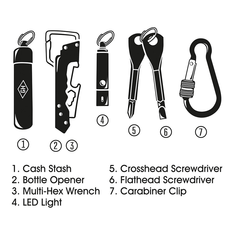 Ensemble d'outils pour porte-clés de tous les jours